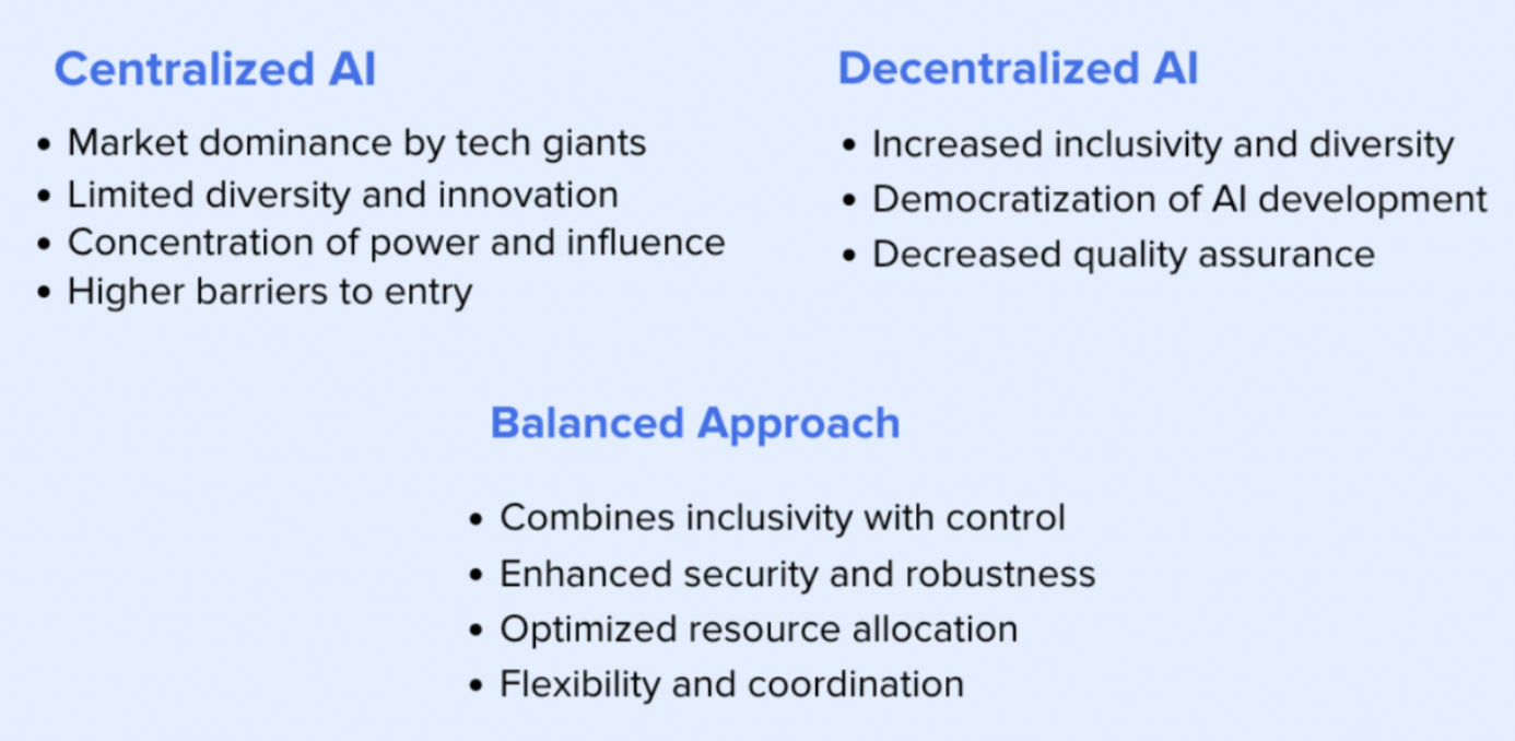 A Call for Military-Grade Standards in AI Development