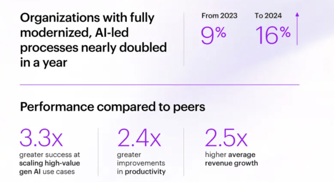 The Next-Gen CIO: Embracing AI to Enhance Competitive Edge