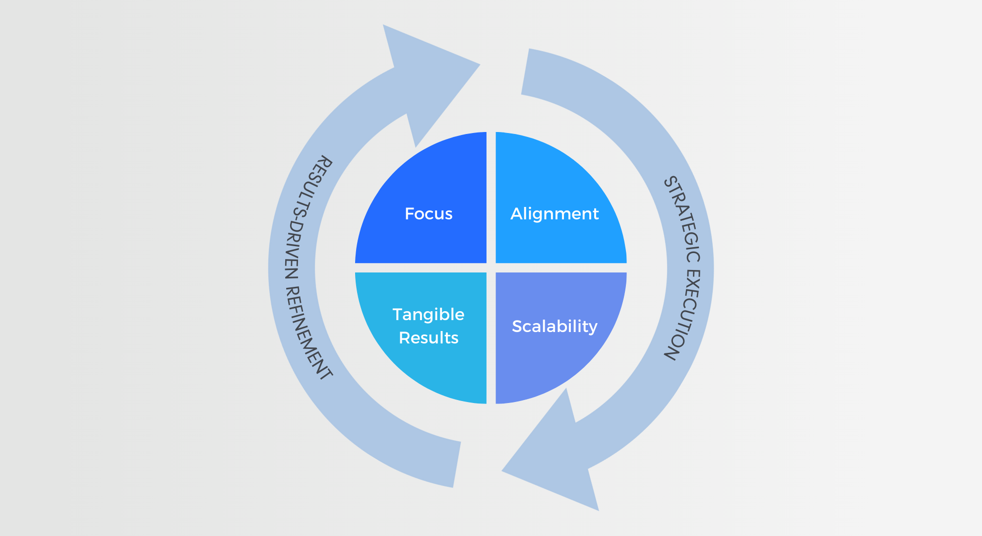The FAST AI Framework: The CIO Guide to Unlocking Scalable Wins