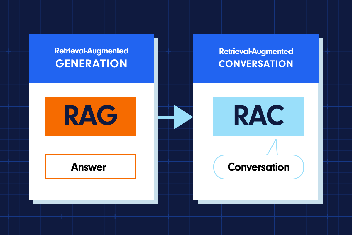 Aquant Introduces Retrieval-Augmented Conversation (RAC), Ushering in a New Era for Outcome-Oriented Enterprise AI